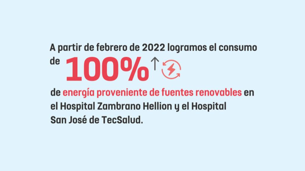 Logramos el consumo de 100% de energía proveniente de fuentes renovables en el Hospital Zambrano Hellion y el Hospital San José de TecSalud.